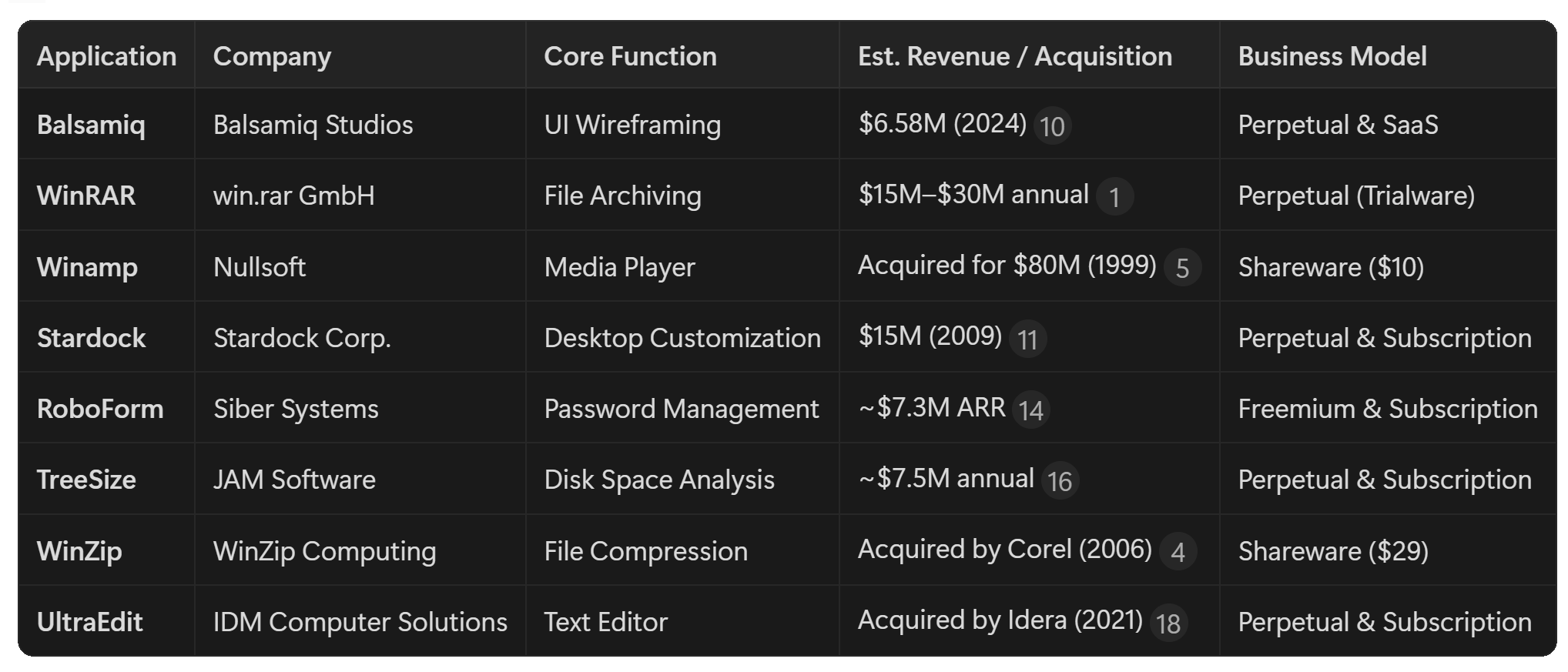 Examples of little AI apps you can build