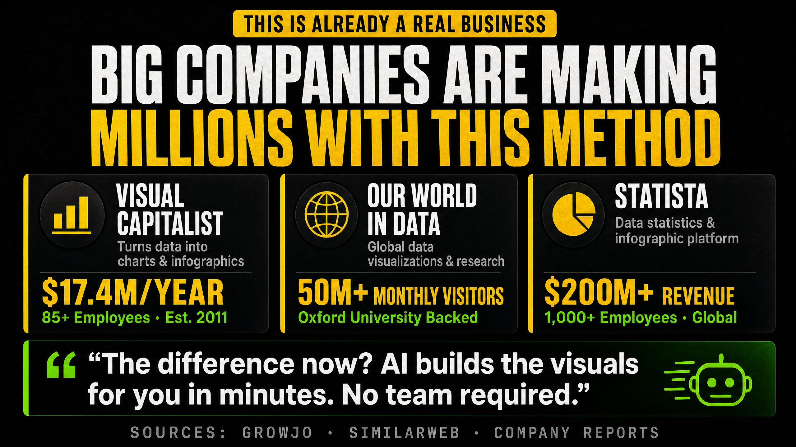 Big visual data companies making millions